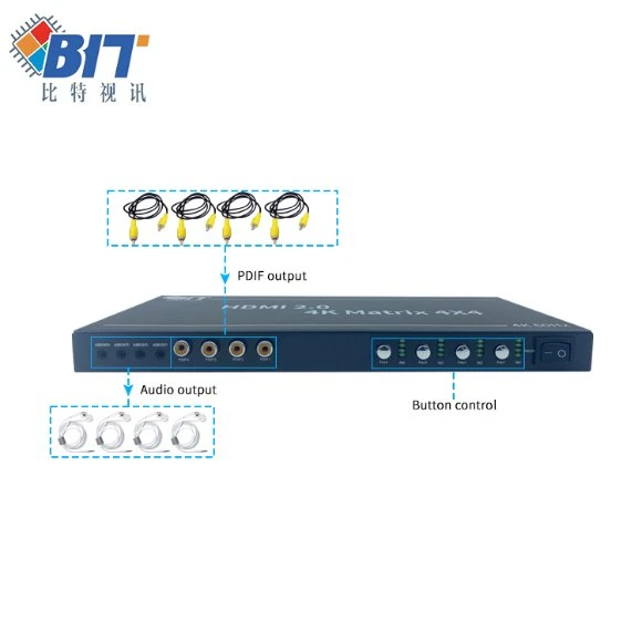 Nuevos Productos de Venta caliente de alta calidad de la matriz HDMI HDMI 4K Matrix mando a distancia de infrarrojos 4X2