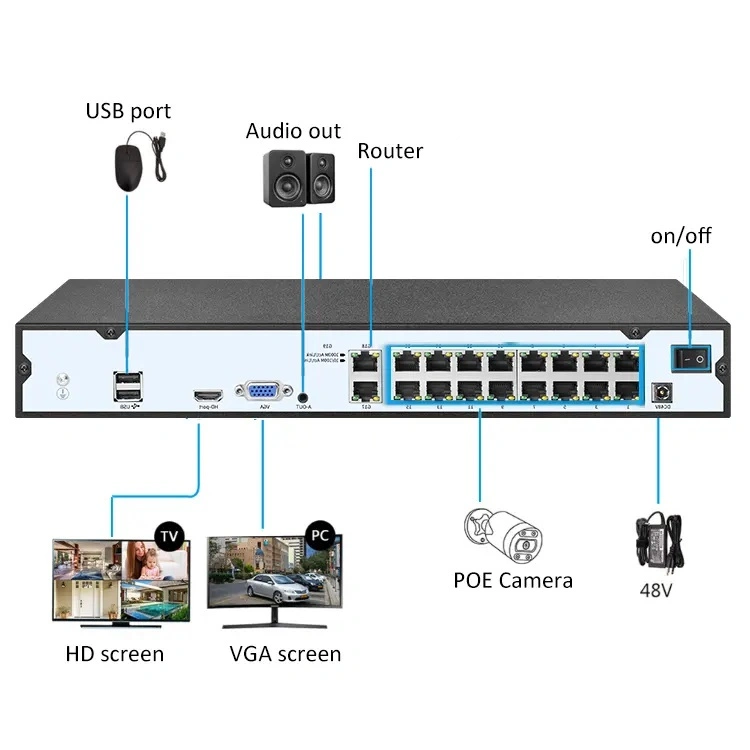 Vollsystem 16 Kanal Bullet Kamera 8MP 4K Poe NVR 16ch CCTV-Set