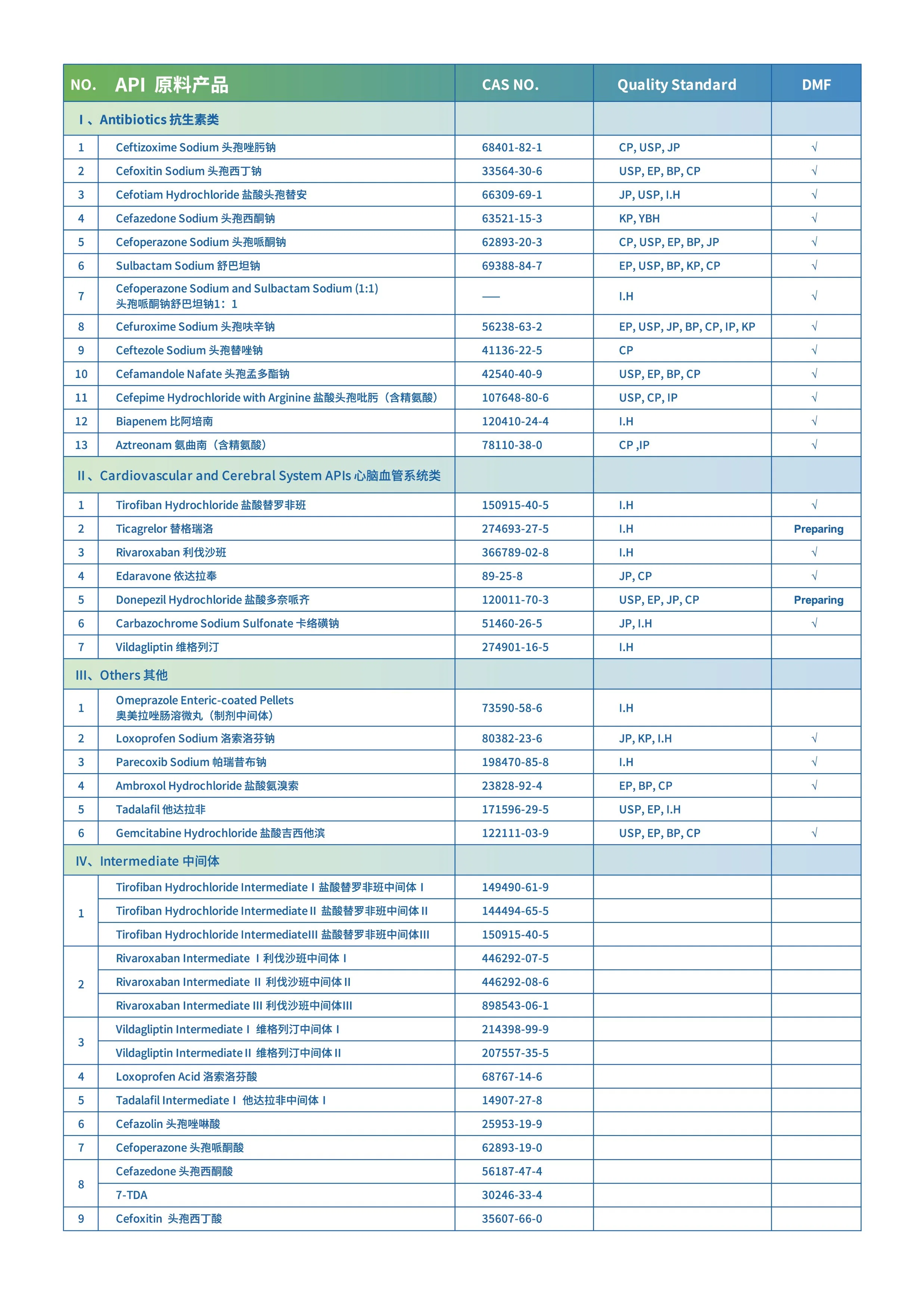 La alta calidad Empagliflozin CAS: 864070-44-0 Producto antidiabético de calidad farmacéutica.