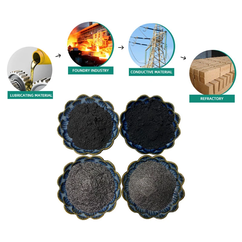 Wholesale/Supplier Price Natural Graphite Powder Manufacturer Supply