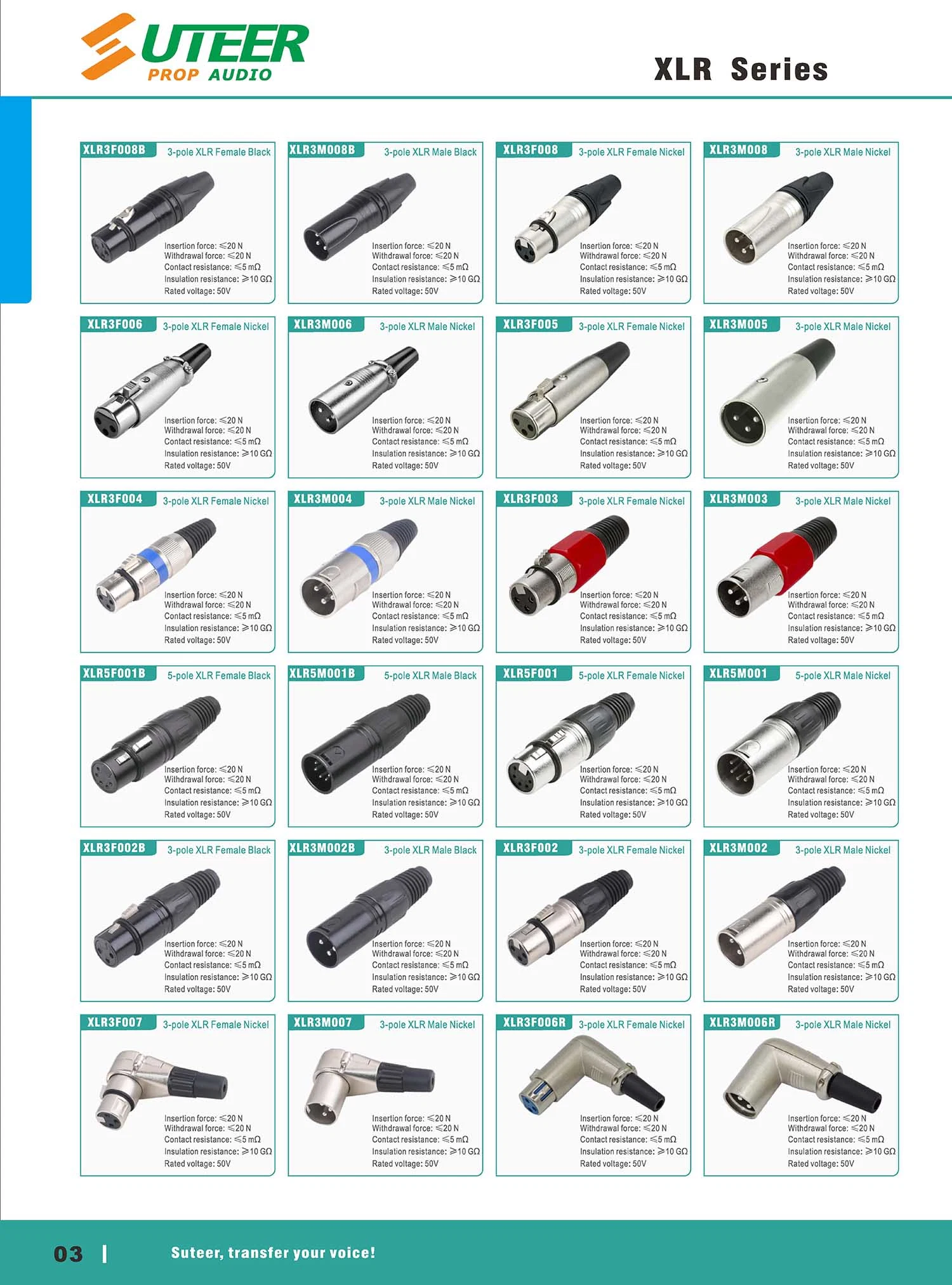 La serie básica de la señal de cable de micrófono XLR combinador