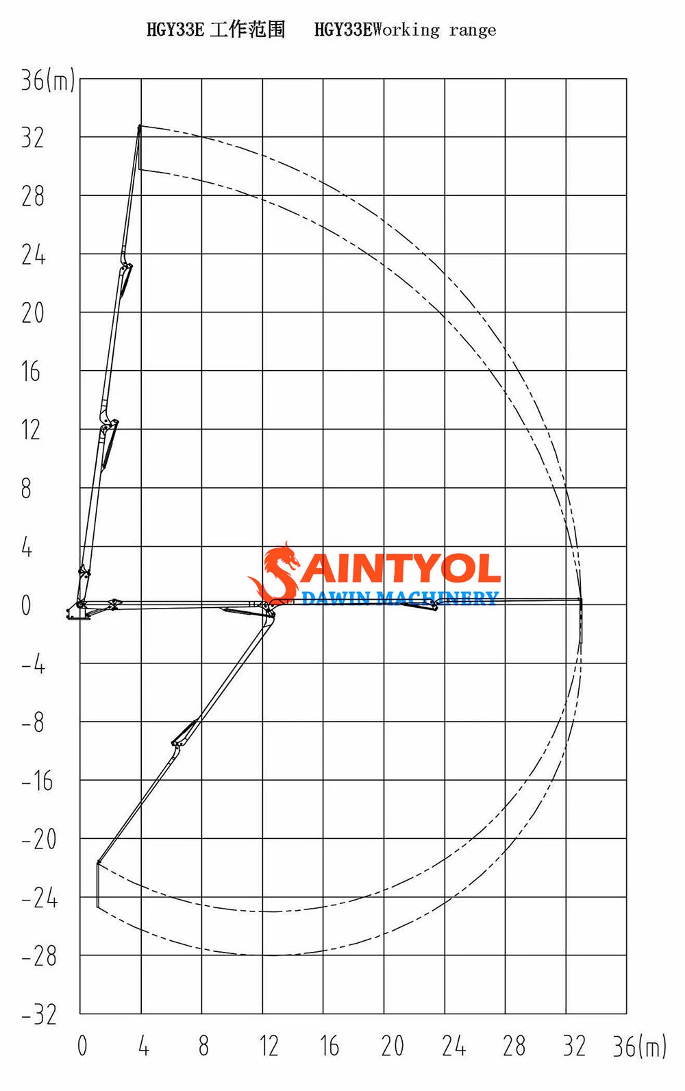 Saintyol Dawin China Famous Brand Self-Climbing Concrete Placing Boom on Sale