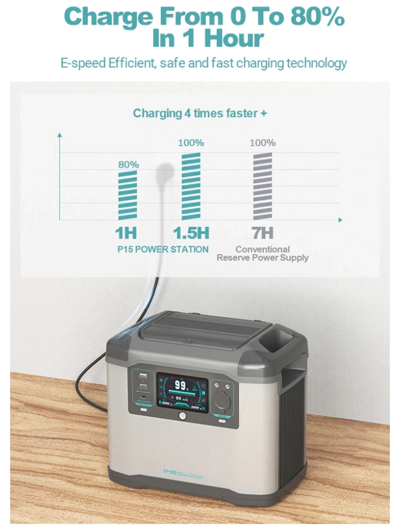 100W Adapter, AC Cable wholesale portable station Emergency Power Supply