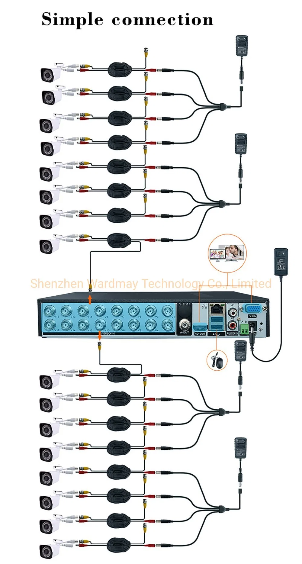 Wardmay 16 Channel Home Security 4MP Ahd CCTV Camera System