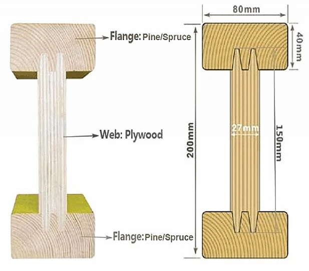 Hot Sale Great Quality Modern Style H20 Beam Timber with Plastic Protector for Construction