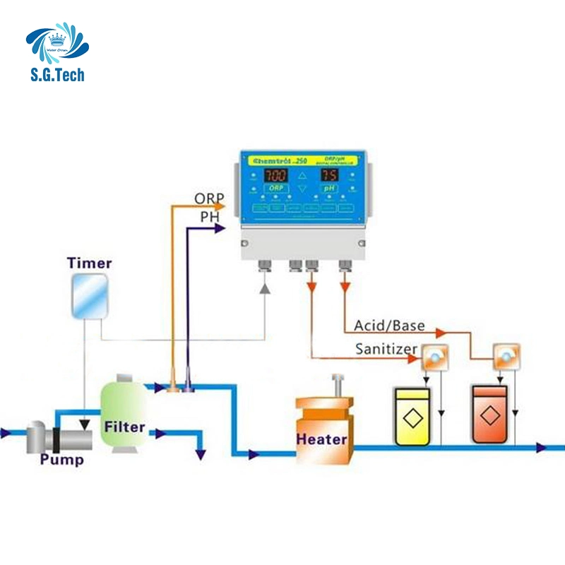 Piscina nueva llegada del sistema de control de calidad del agua piscina Monitor digital automático