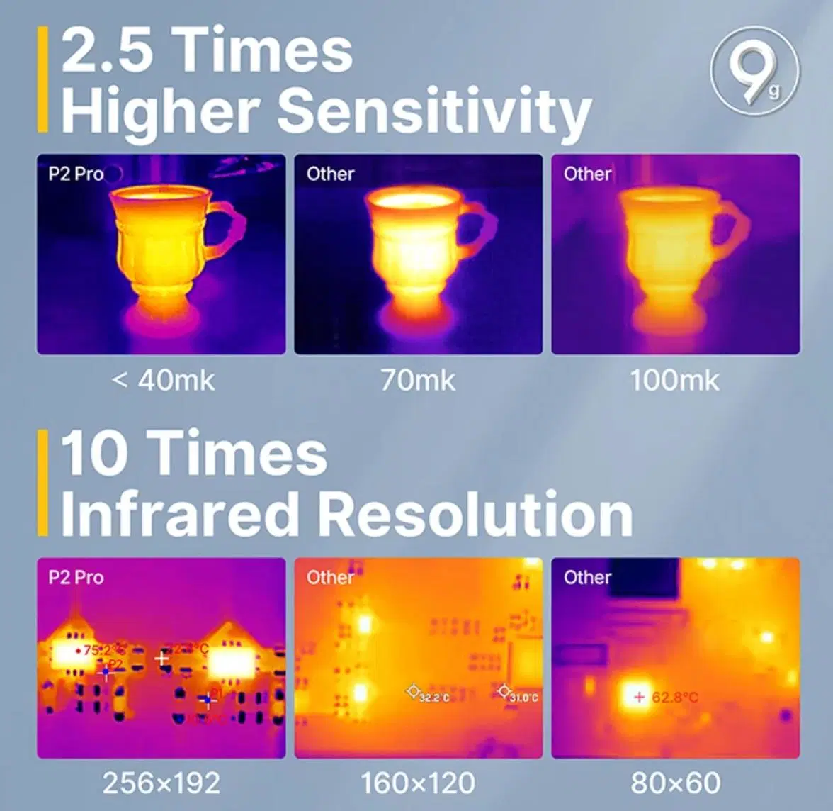 Câmara termográfica de infravermelhos Mini Night Vision Go com Módulo térmico