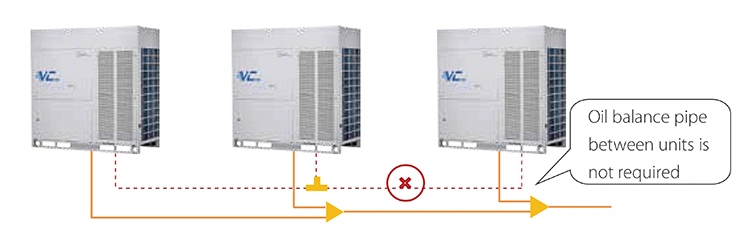 Sistema VRF de acondicionador de aire central de gama amplia Midea AC