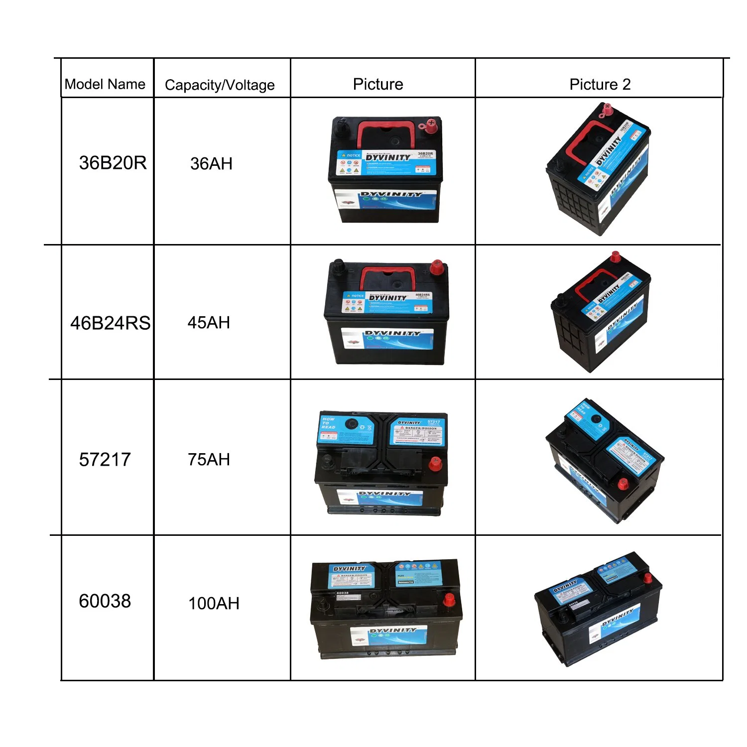 Automotive Grade Lithium Battery 12V 150ah LiFePO4 Battery Pack for Car