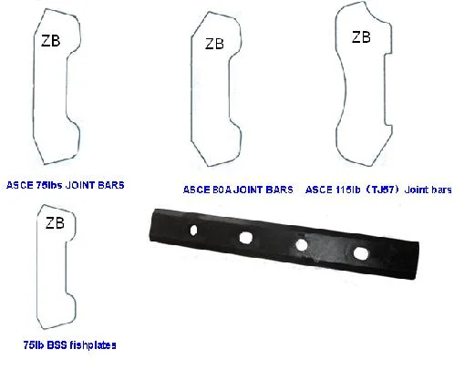 Fishplate para rampa de 8 kg/Light Rail