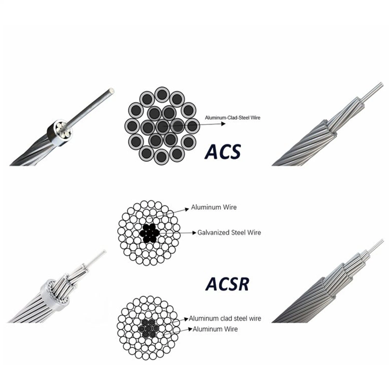 La norma ASTM Alumoweld Conductor Conductor de aluminio reforzado de acero revestido de aluminio 7 No hay 8 AWG 19 n° 8AWG. 37 n° 8AWG