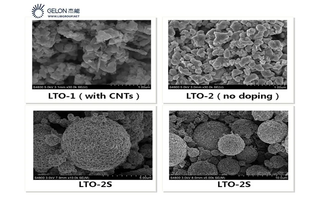 Lithium Ion Battery Cathode Materials Lithium Titanium Oxide/ Li4ti5o12/Lto