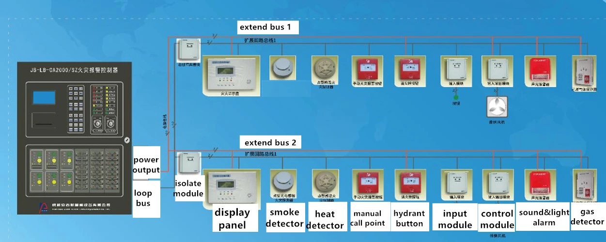 Detector de humo convencionales del Panel de Control de Alarma de Incendio Direccionables