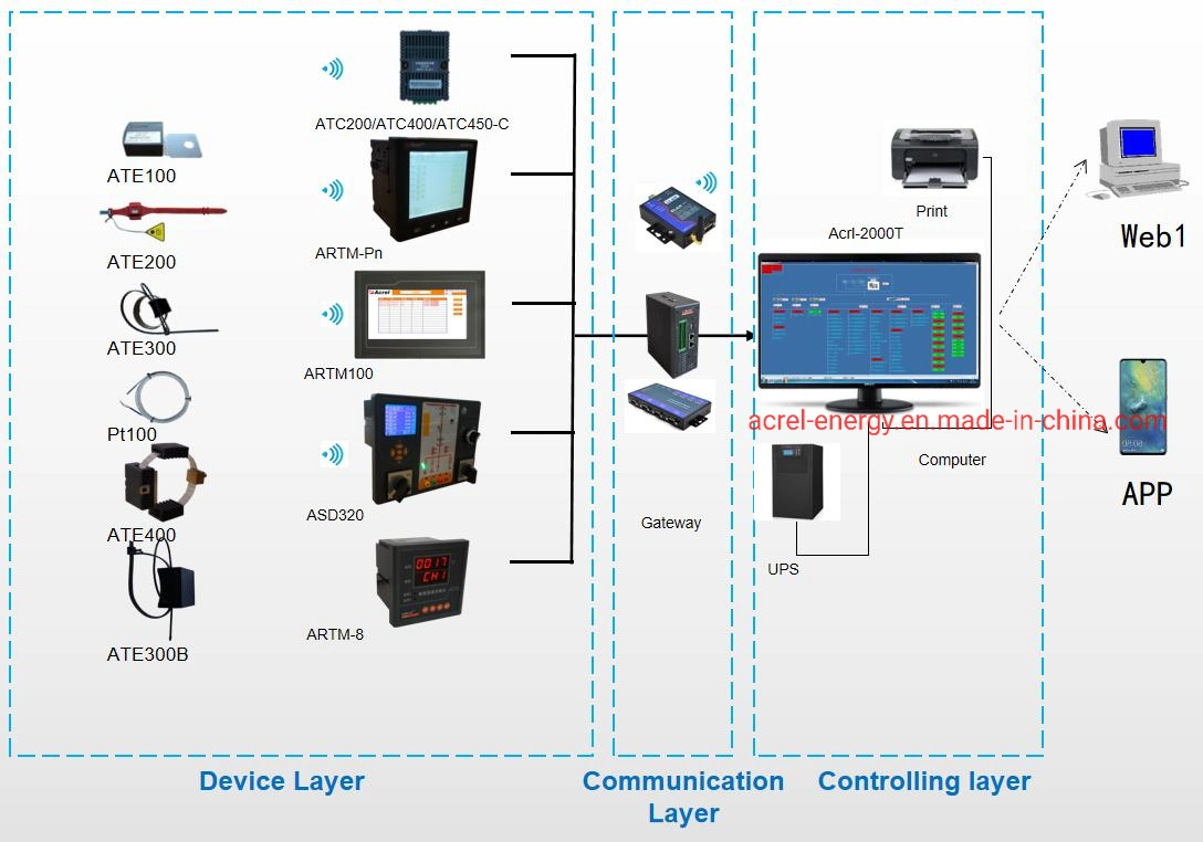 Wireless Bus Bar Temperature Monitoring Sensor for Mv Switchgears