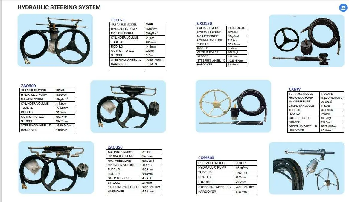 Sistema de direção hidráulica a bordo a diesel de preço quente com peças Para 150HP-600HP para iates