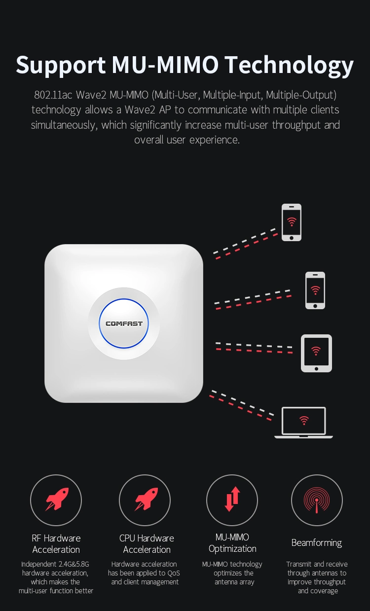 1300Mbps 11AC Dual Band Punto de acceso interior CF-E375AC 48V de alimentación Poe techo inalámbrico AP