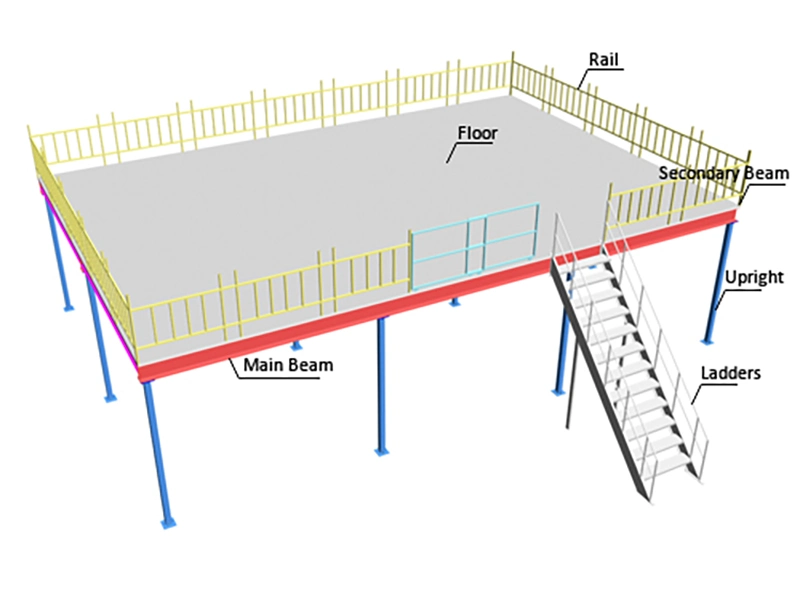 Raised Industrial Structure Steel Platform with Steel Stair Case for Warehouse System