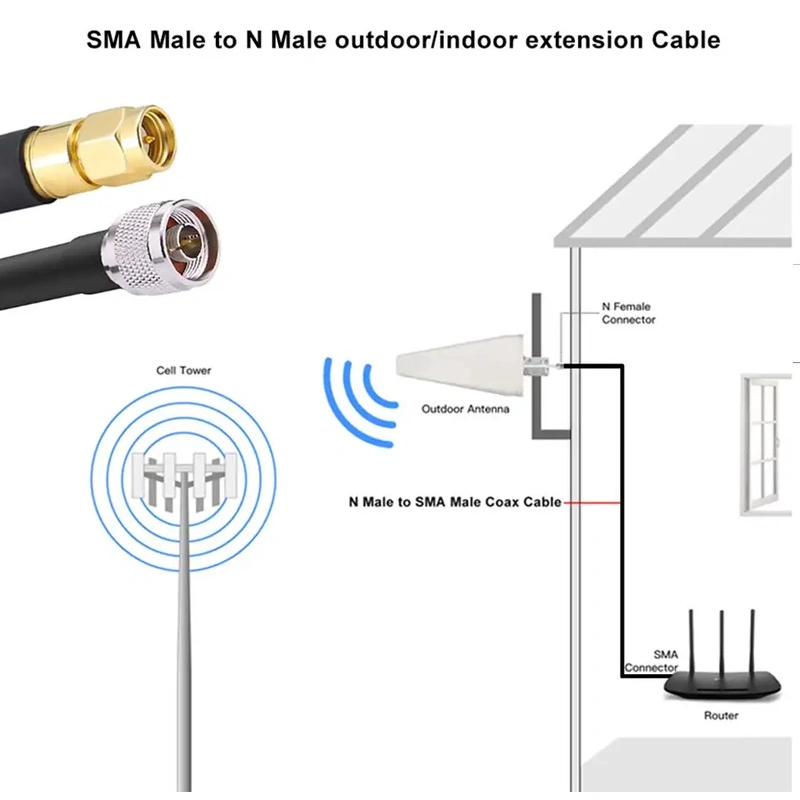 Loss LMR 400 Extension Coaxial Cable N Male to SMA Male Type Plug Connectors Cable