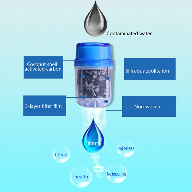 Sanipro Kitchen Activated Carbon Water Filter Faucet Tap Household Water Filter Remove Rust Sediment Filtration Exposed