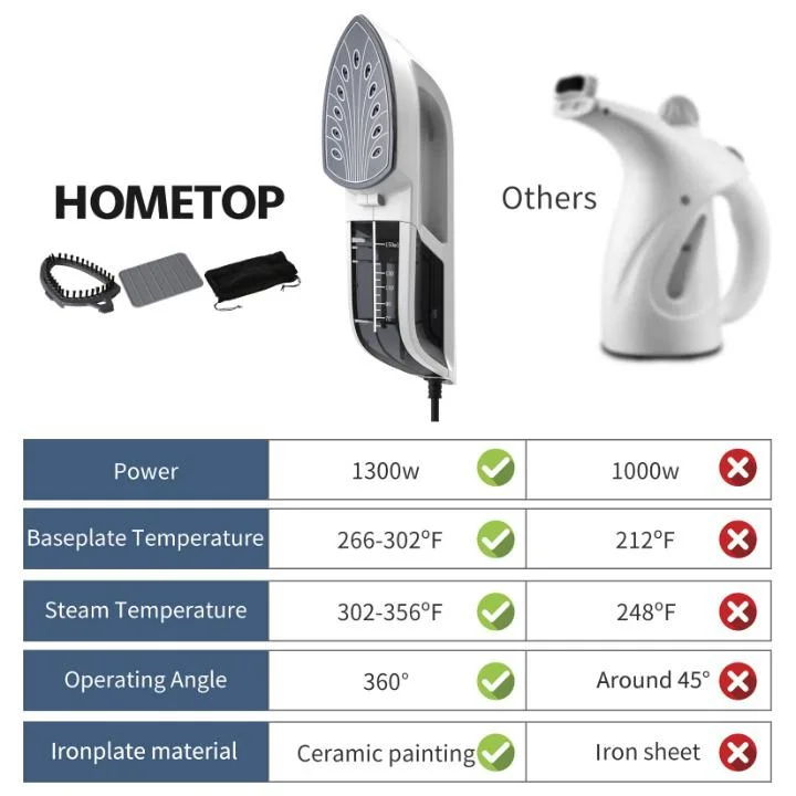 Hot Sale 1300W 40s Rapid Even Heat Ceramic Coated Soleplate Steam Iron