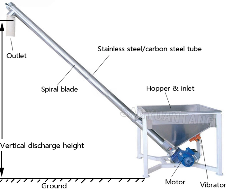 Transportador de espiral de alimentación inclinada transportador de tornillo flexible de cemento para sal