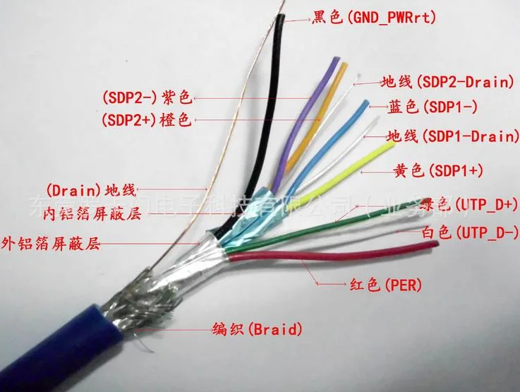 Kostengünstige Hocheffiziente elektrische USB-Datenkabel Typ C Kabel Automatische Verdrillmaschine Bunching Machine Litze Maschine