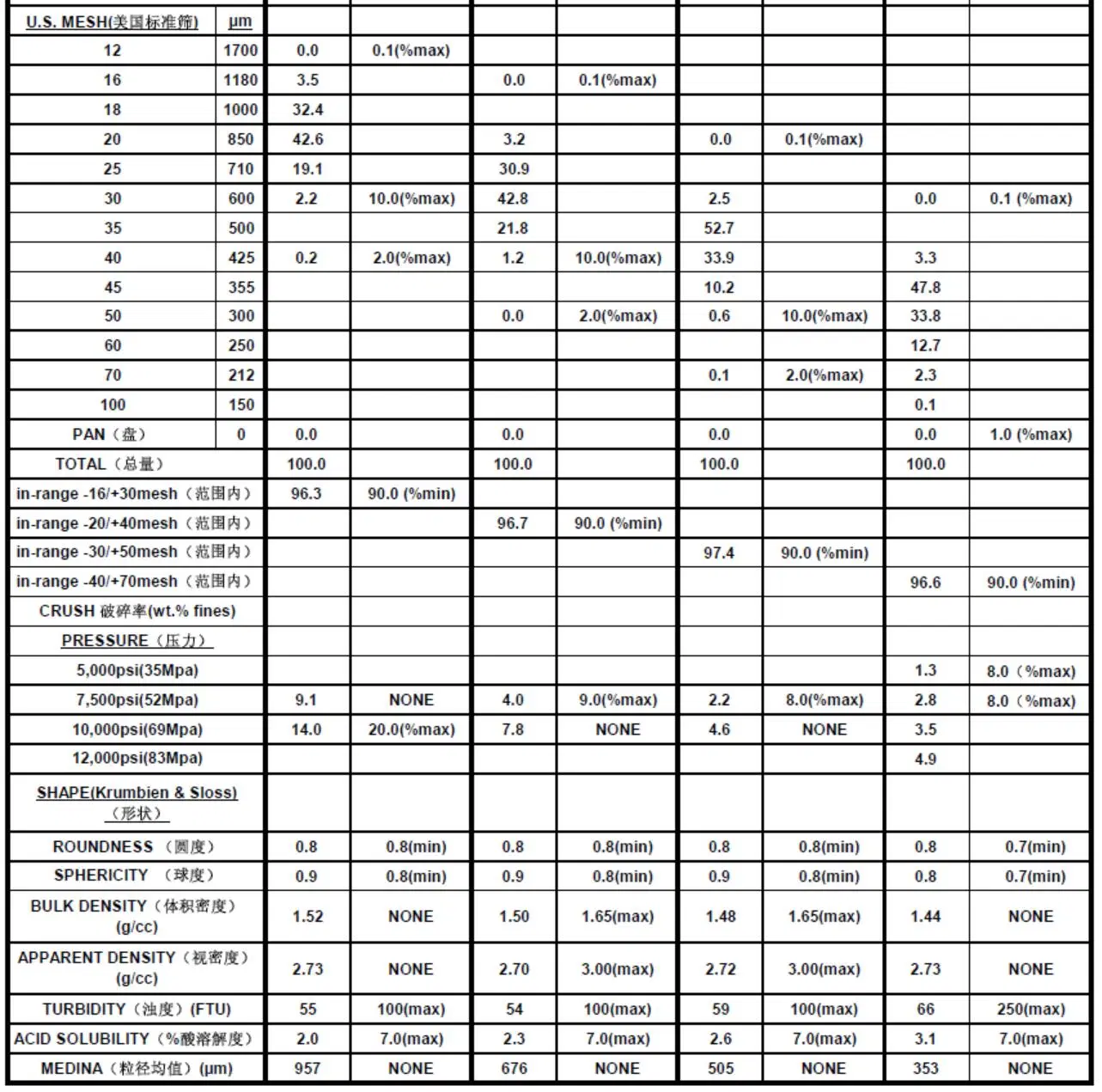 16/20 Mesh High Strength Curable Resin-Coated Ceramic Proppant for Hydraulic Fracturing Stimuation