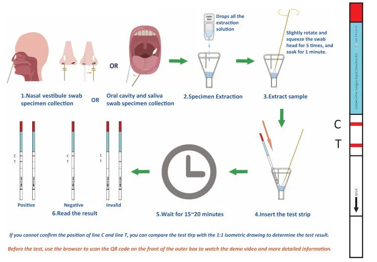 CE Colloidal Gold Self Test Home Used Rapid Test Cassette Rapid Test Test Kit