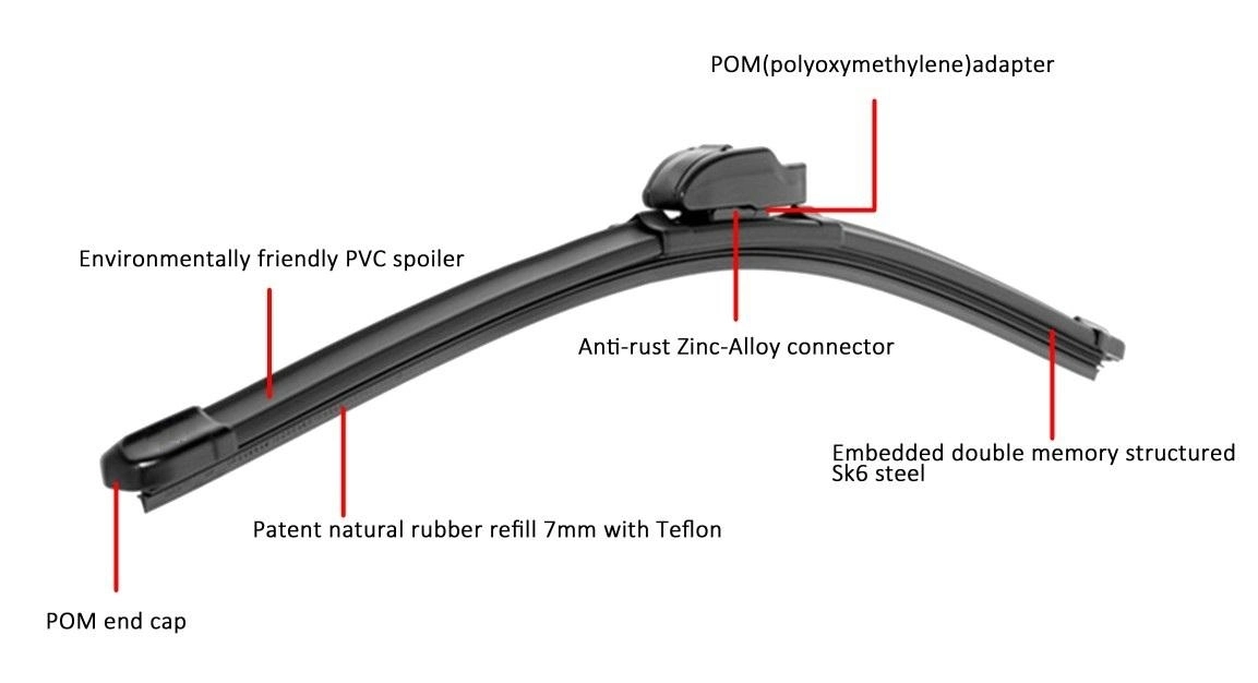 Changfeng Soft Multi-Functional Wiper Blade