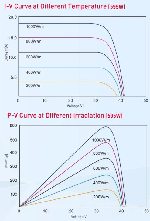 Mono-Solarmodul 605 W Sliver Halb Cell PERC Mono PV-Solarmodul für Haus und Industrie mit erneuerbaren Energien Energiefeld