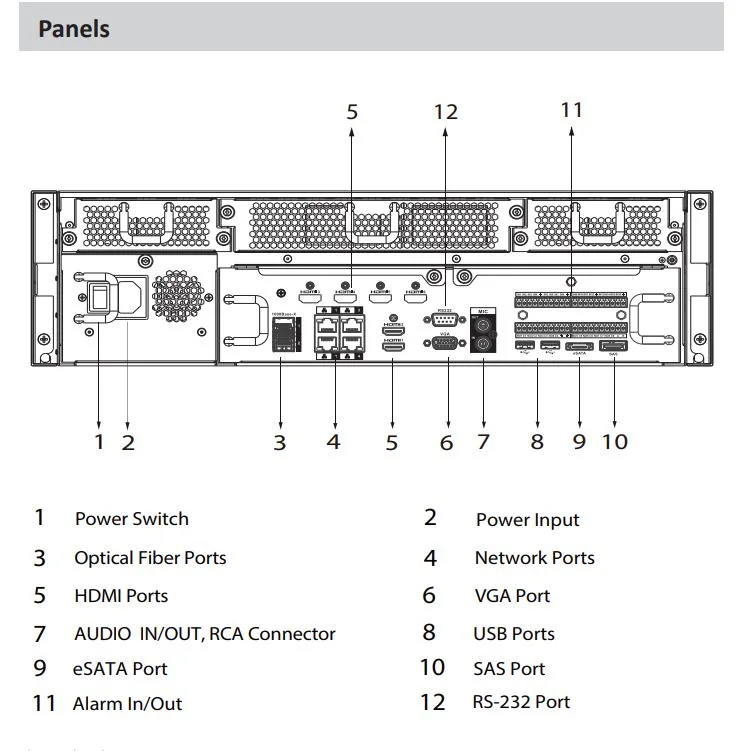 Dahua 64/128 Channel 3u 16hdds Ultra Series Network Video Recorder Ai NVR NVR616-64/128-4ks2