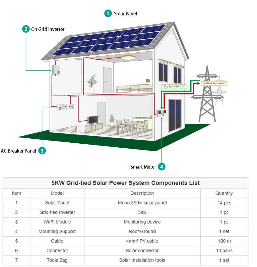 Household Solar System 5kw 5000watt 5000W Hybrid Solar System 3kw 4kw 5kw 8kw 10kw 12kw Solar Panel System