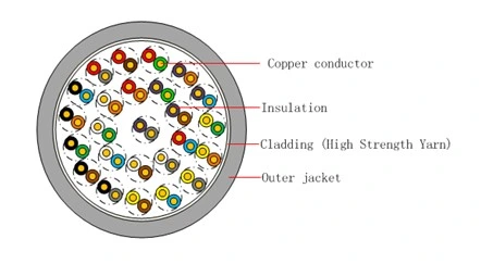 (1) كبلات زوجان متماثل داخلية لأرضية Digital Communications Horizontal شبكة أسلاك-FTP من الفئة 5e FTP من الفئة 5e (HSYVP5e)