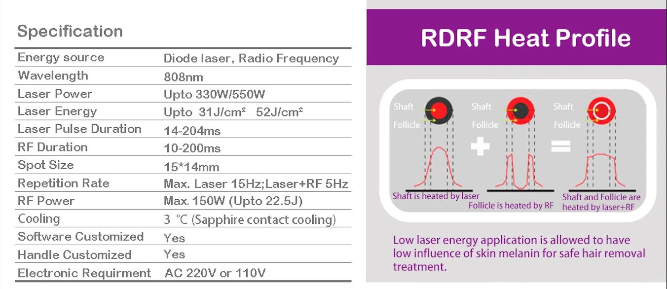 Europe Diode+RF Combined Diode Laser Hair Removal RF Skin Care with Focused Laser