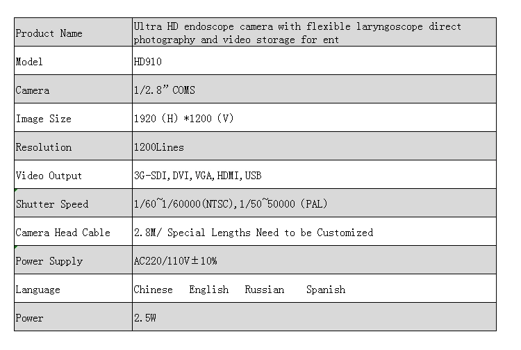 Profession Medical Equipment Video Endoscopy Camera System for Urology