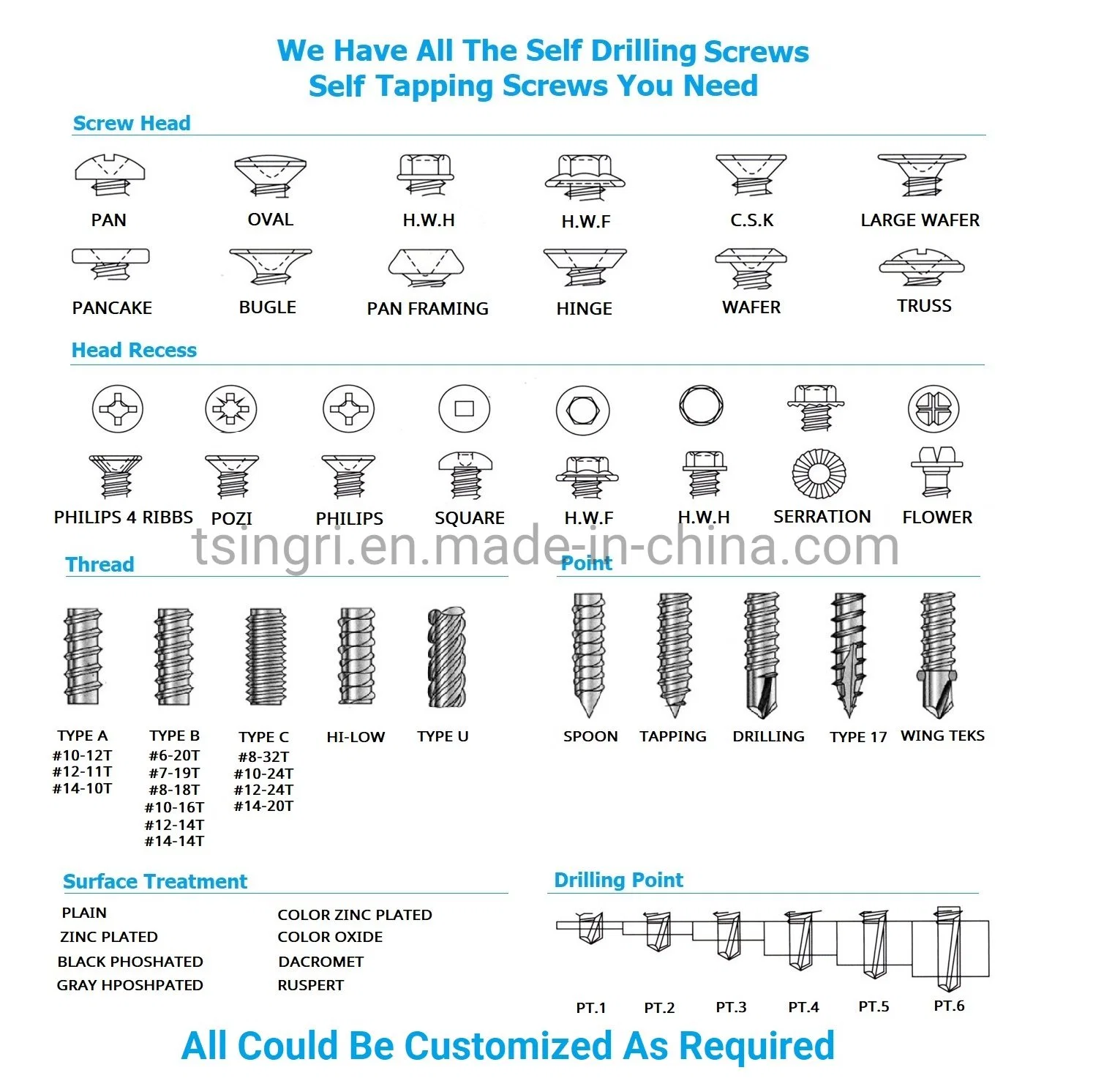 TGR/Tsingri A2 A4 Steel SS304/SS316+SCM435 Hex Round Head Self Tapping Drilling Bi-Metal Screws Heavy Duty Fasteners