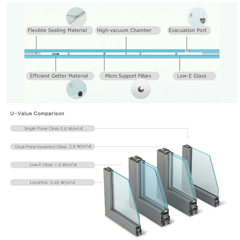 Landvac 8.3mm Thin Thermal Insulation Free Condensation Safety Tempered Refrigerator Vacuum Insulated Glass Window