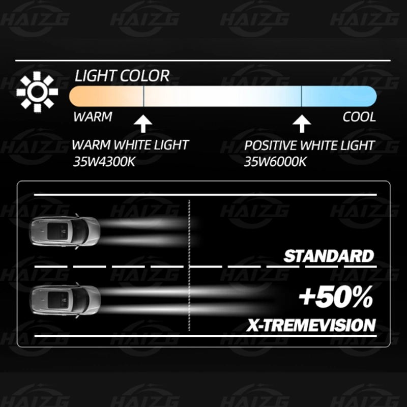 Haizg White HID Bulb D1s D5s Xenon Headlights with Canbus