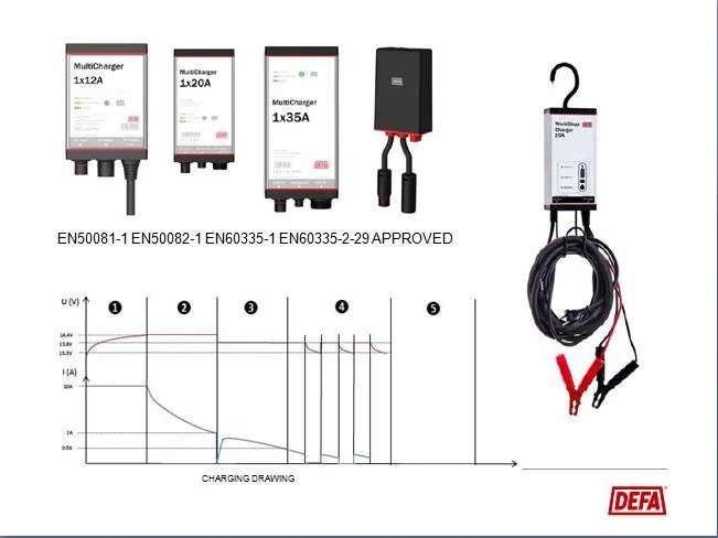 Famous Defa Brand From European New Energy Warmup Heater Power Make The Car Warm up in Winter