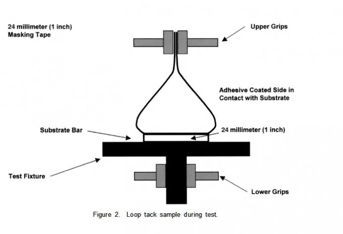 Loop Tack Testing Machine Primary Adhesion Tester