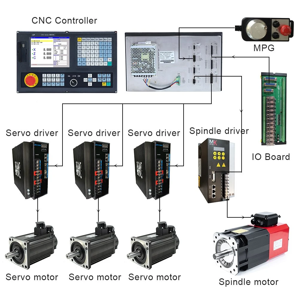 Ferramenta automática de suporte ao preço do controlador CNC da série de tipo económico Trocador e veios duplos CNC Lathe preço da Máquina CNC girando Máquina