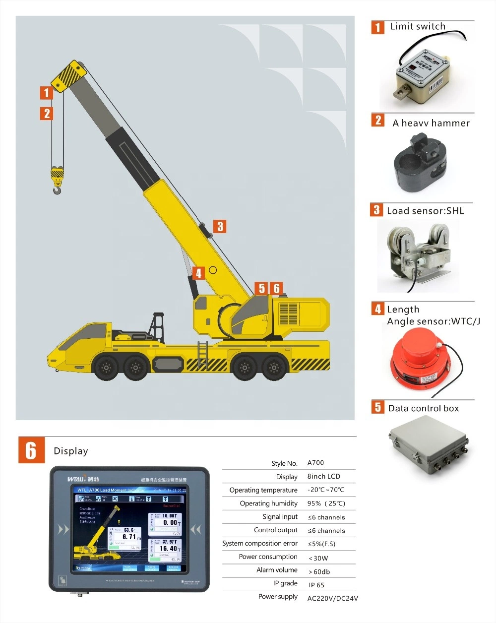 Automatic Rated Capacity & Load Moment Indicator Safety Lmi for Link Belt Crane