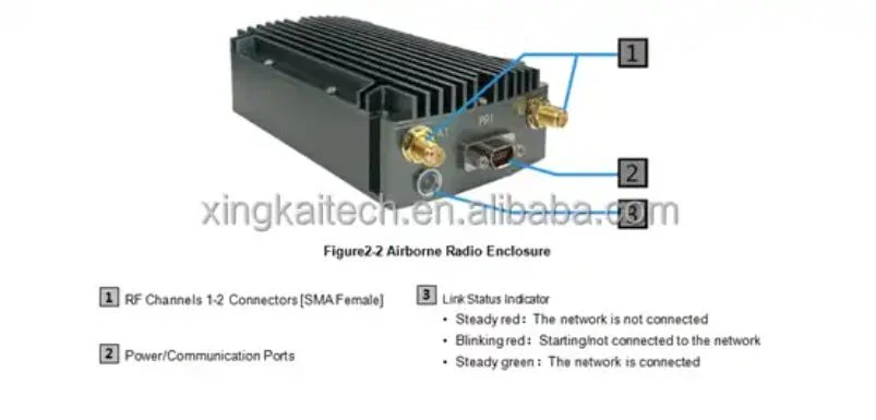 Nlos Cofdm MIMO Wireless Mesh Networks Manufacturer RF Video Telemetry RC Link Hopping Frequency Communication for Agriculture Drone