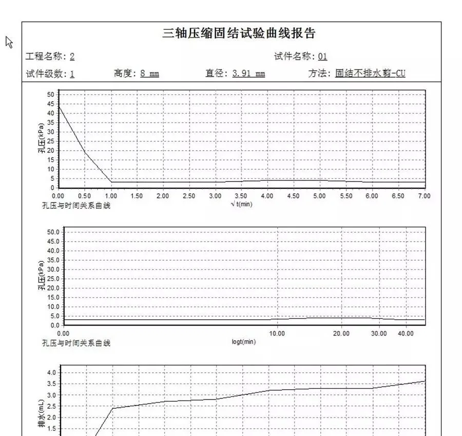 C001 30kn Full Automatic Triaxial Testing Apparatus ASTM for Soil Uu Cu