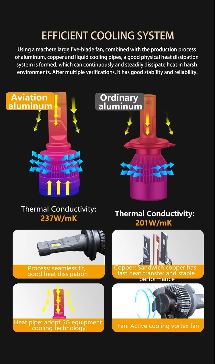 H11 H8 H9 H16IP LED Headlight 12V LED Car Light Bulbs