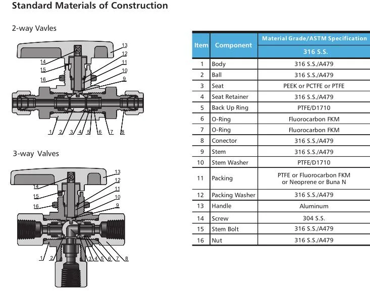 316 Ss High Pressure Free Floating Ball Valves for Oil Gas Liquid