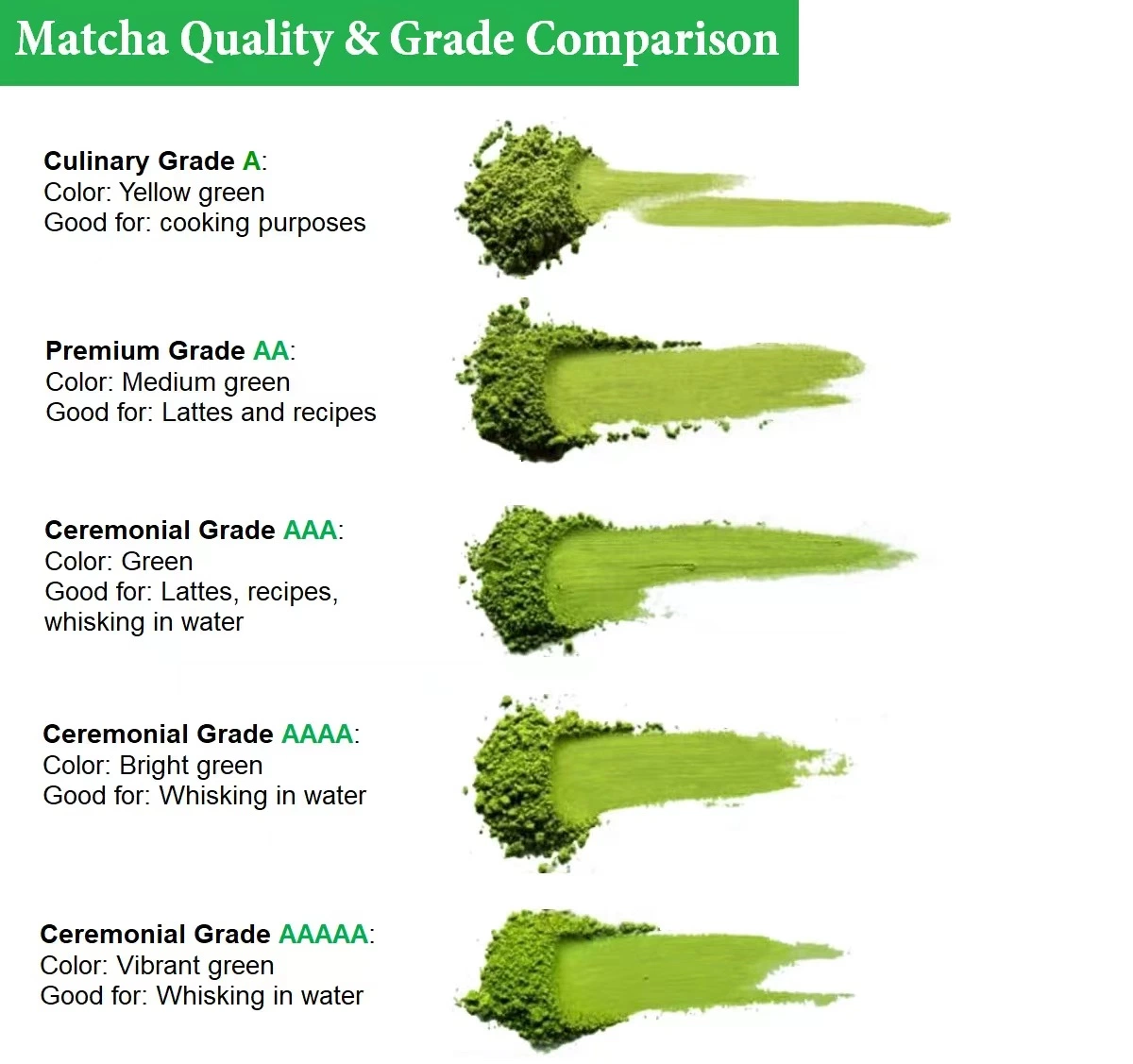 High-End Matcha Ceremonial Grade Private Label Green Tea Matcha Powder