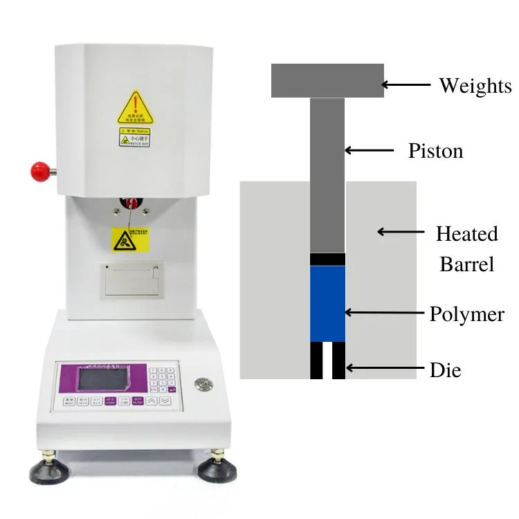 Plastic & Rubber Lab Melt Flow Rate Index Meter Tester