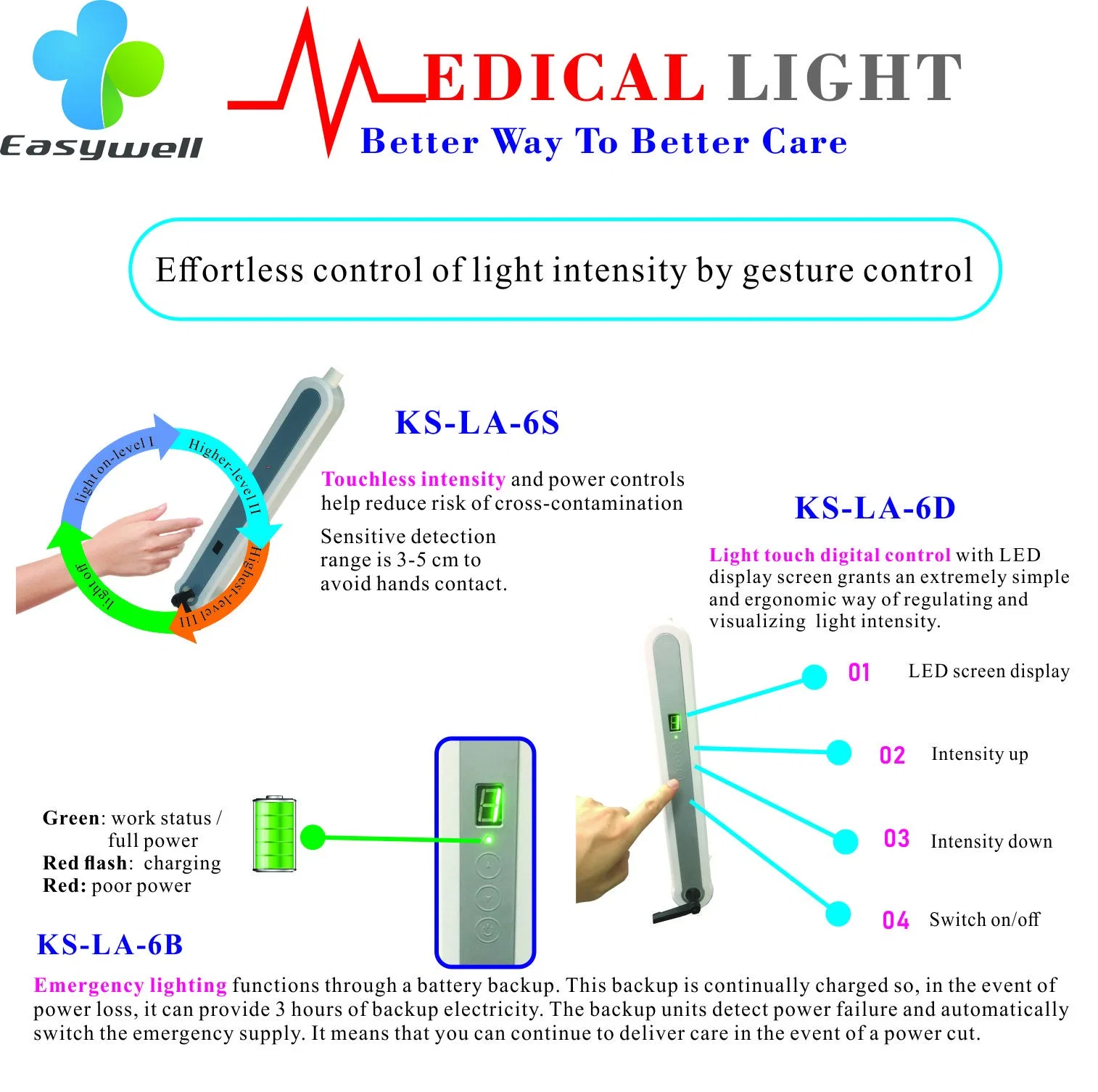 Inner Battery Support AC/DC Ks-La-6b From Easywell LED Examination Lamp