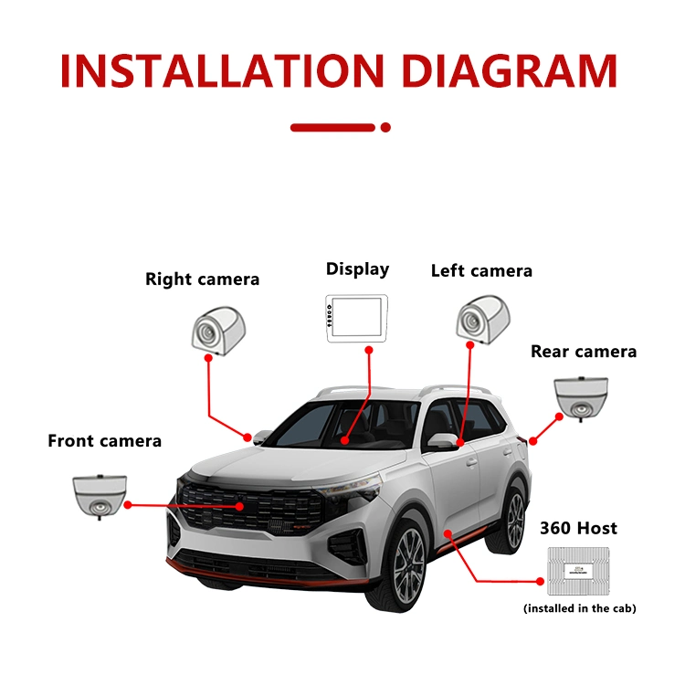 Wemaer OEM HD 3D Night Vision Parking Video Recorder 360 Degree Bird Eyes View Car Camera Factory for VW Toyota BMW Benz Tesla